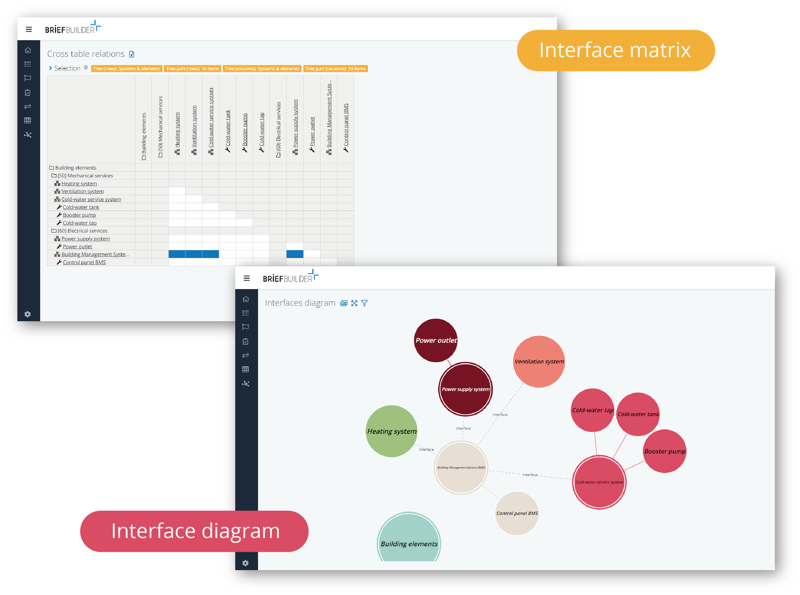 Interface matrix